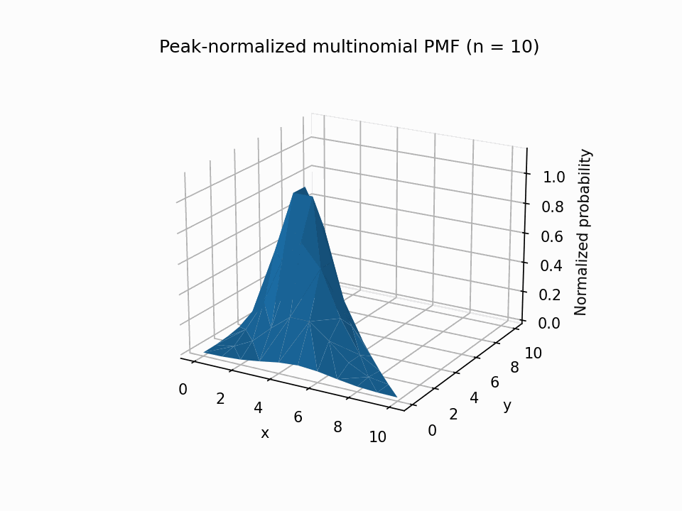 Fast Matrix Multiplication - Part 4 | Yahel Uffenheimer